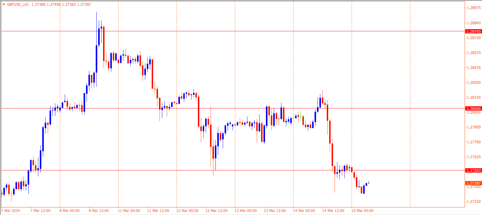 GBPUSD